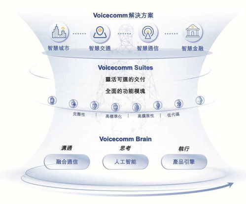 聲通科技赴港上市 盈利雙增、資本與院士雙重加持，通信技術研發咨詢賽道迎新銳